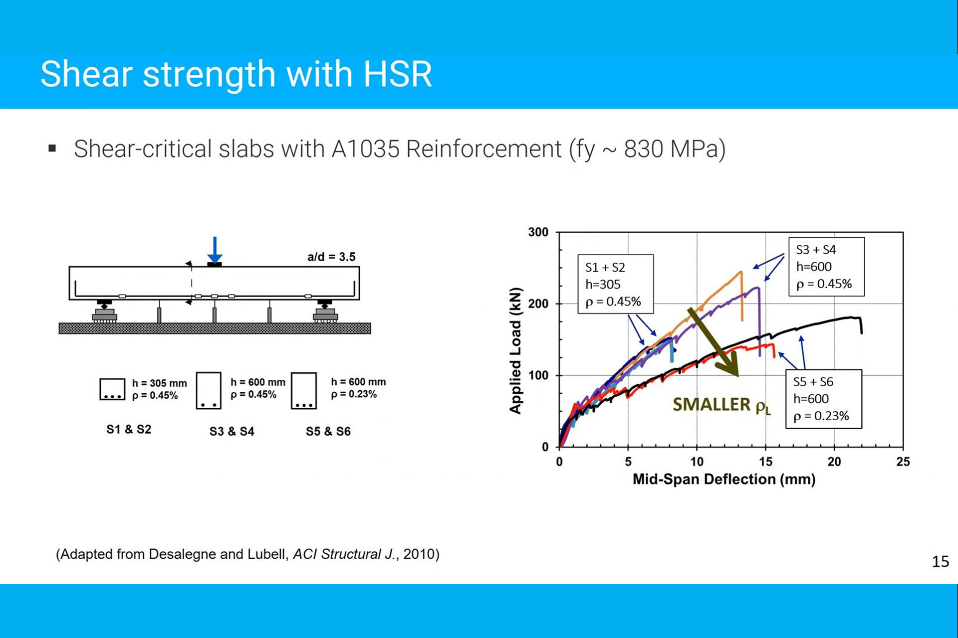 Shear Behaviour in Members with High Strength Reinforcement | Adam Lubell